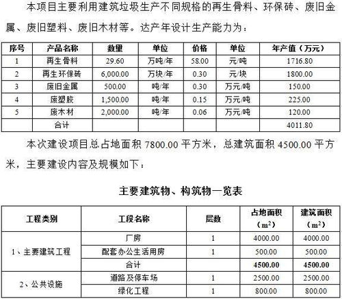 上海市建筑垃圾处理厂资源化处置项目可行性研究报告申请报告