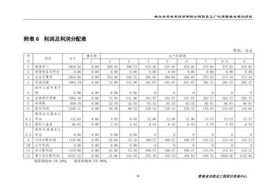 格尔木市兆丰投资蔬菜工厂化育苗基地建设项目可行性研究报告
