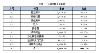 新疆某大宗商品交易中心项目可行性研究报告