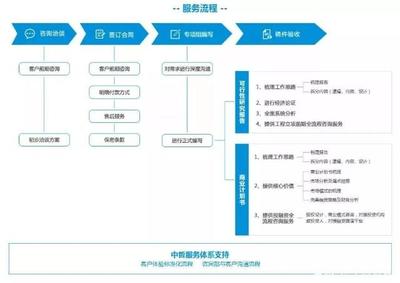 广播电视台广播电视基础设施改造项目可行性研究报告立项成功
